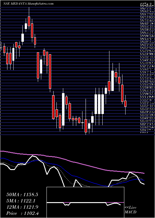  Daily chart GlobalHealth