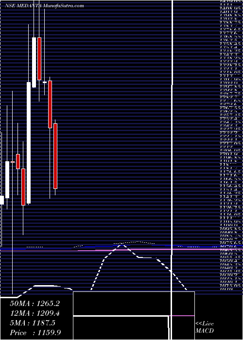  monthly chart GlobalHealth