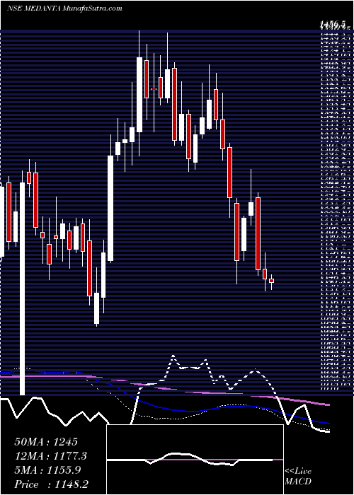  weekly chart GlobalHealth