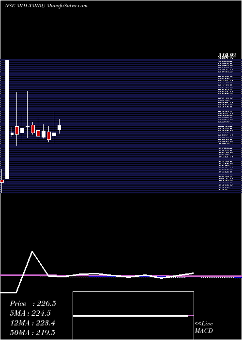 monthly chart MahalaxmiRubtech