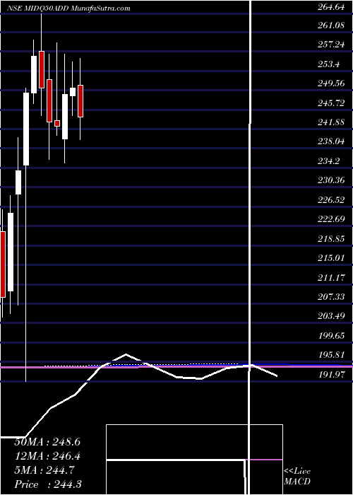  monthly chart DspamcDspq50etf