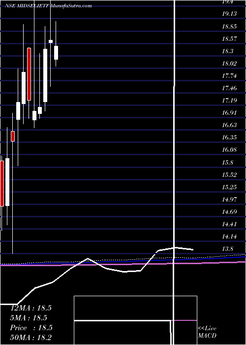  monthly chart IciciPrud
