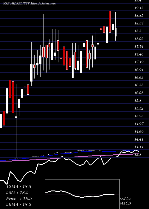  weekly chart IciciPrud