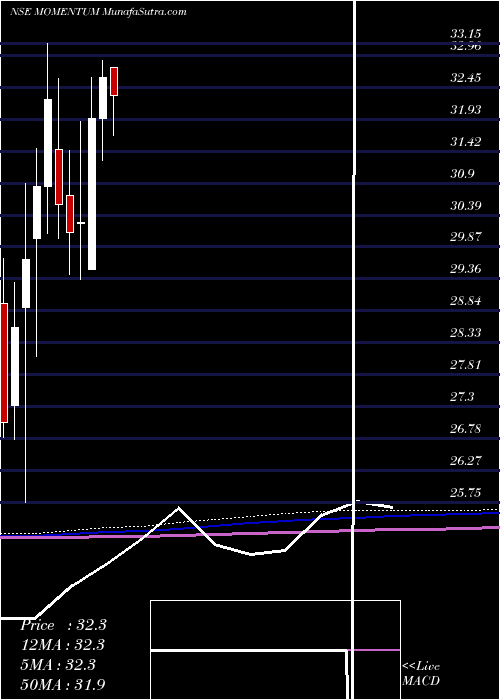  monthly chart BirlaslamcMomentum