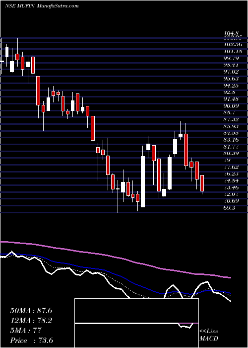  Daily chart MufinGreen