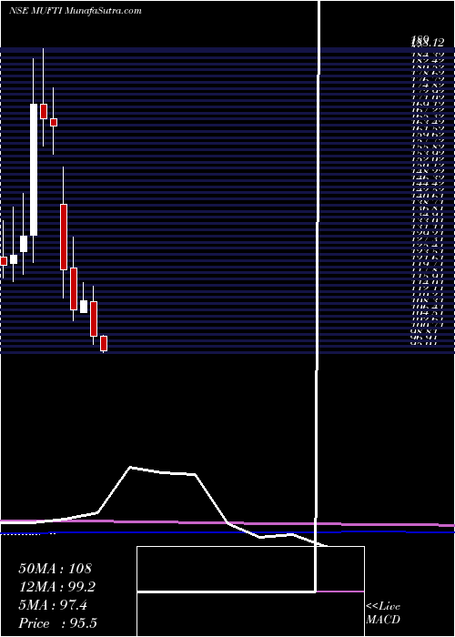 monthly chart CredoBrands