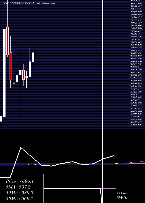  monthly chart StateBank