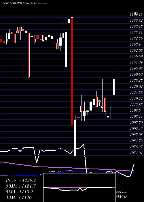  weekly chart 764