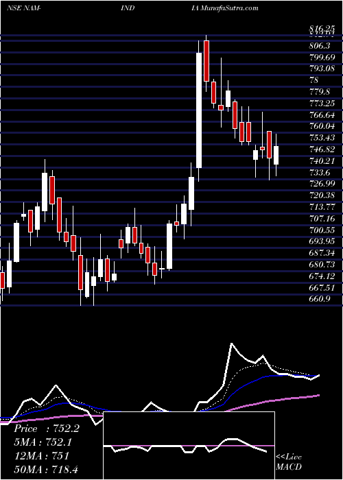  Daily chart NipponL