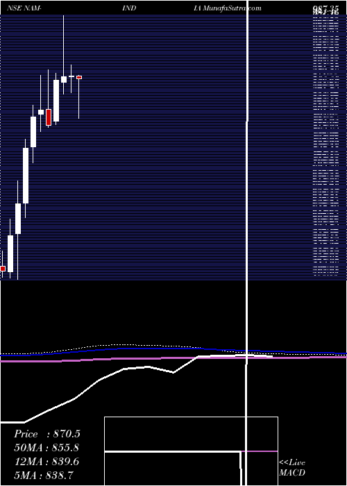  monthly chart NipponL