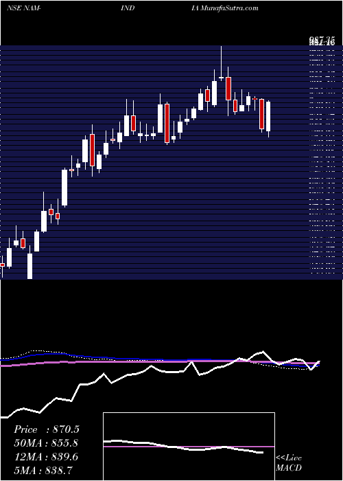  weekly chart NipponL