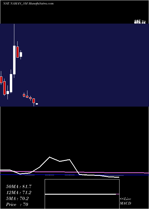  monthly chart NamanIn