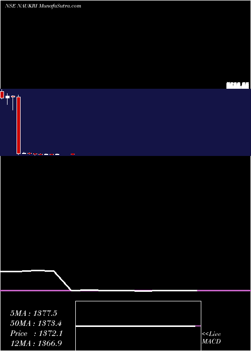  monthly chart InfoEdge
