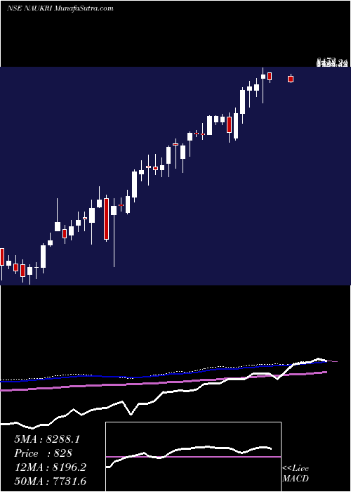  weekly chart InfoEdge