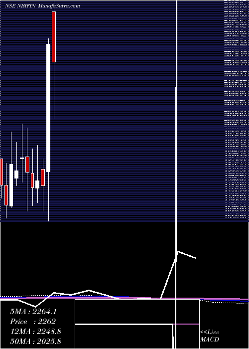  monthly chart NB