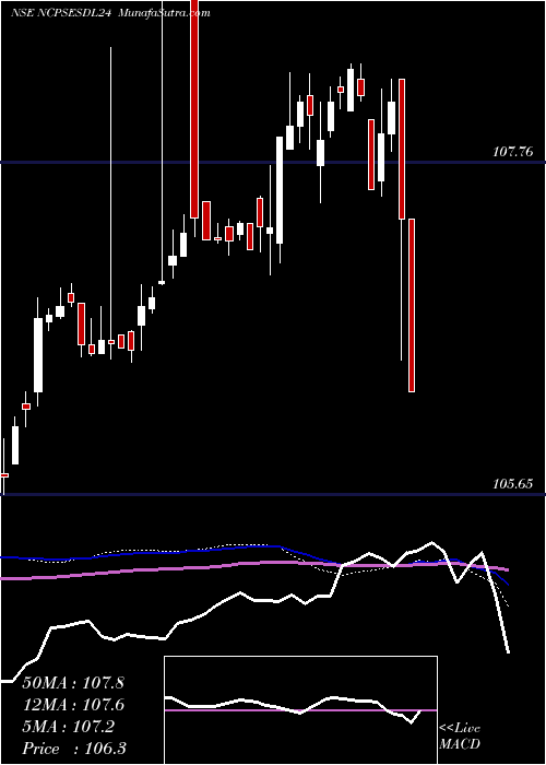  weekly chart NipponIndia