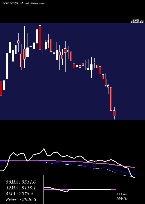  weekly chart NagaDhunseri