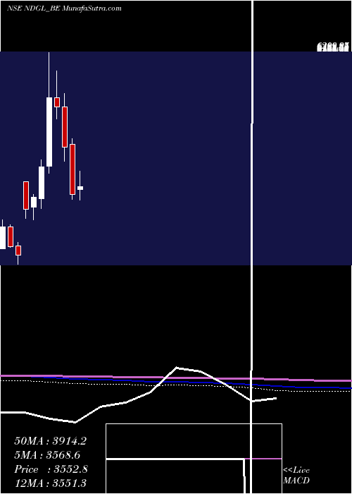  monthly chart NagaDhunseri