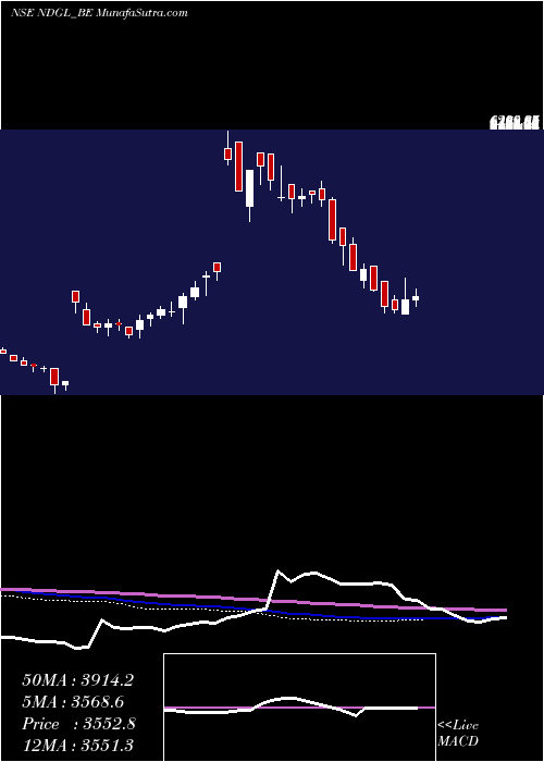  weekly chart NagaDhunseri