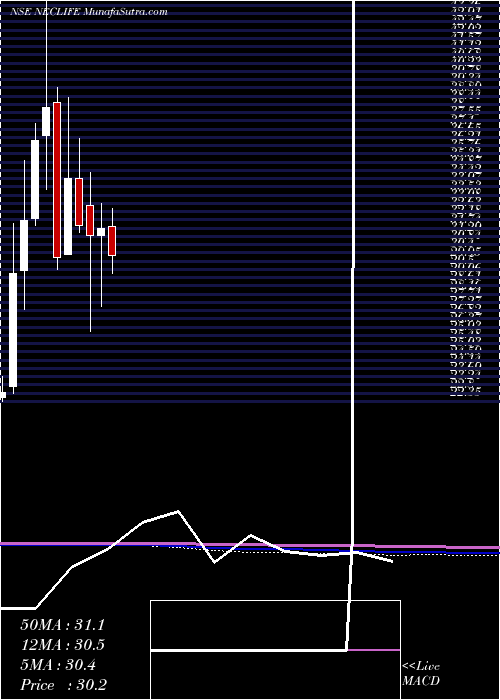  monthly chart NectarLifesciences