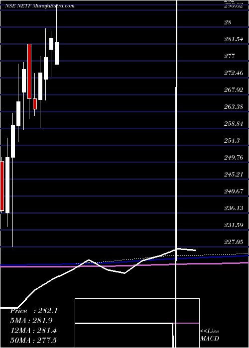  monthly chart TataamlNetf