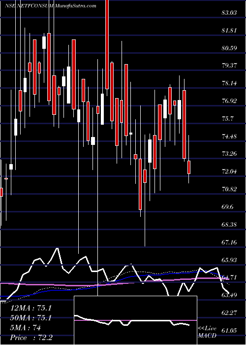  weekly chart NippoInd