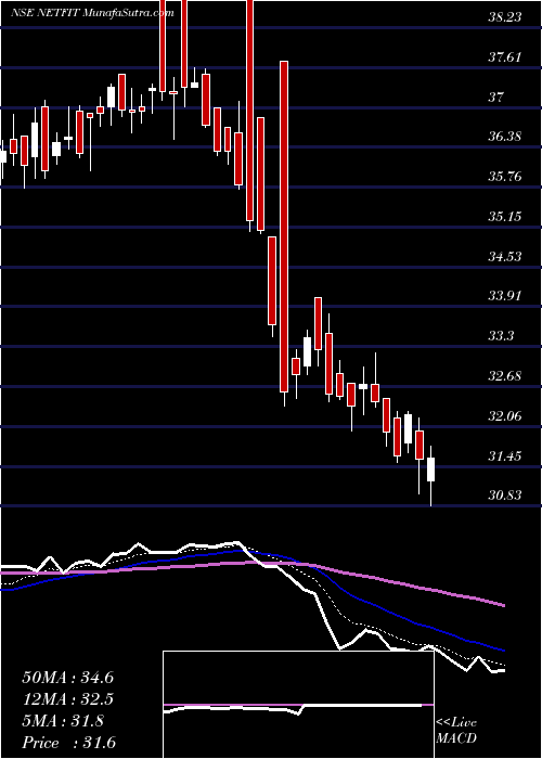  Daily chart Relcapamc Netfit