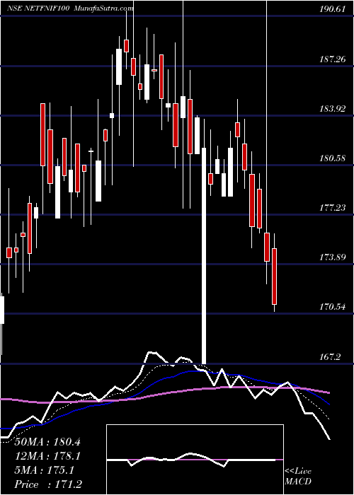  Daily chart NippIndia