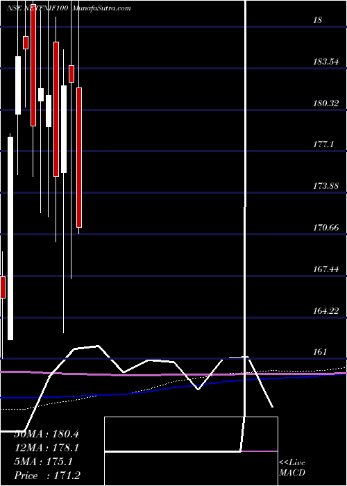  monthly chart NippIndia