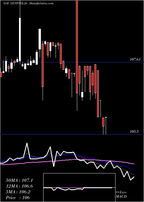  Daily chart RelcapamcNetfsdl26