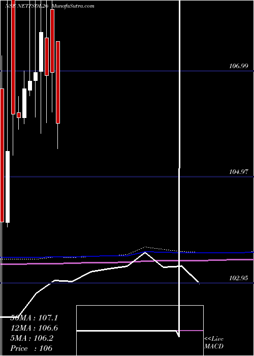  monthly chart RelcapamcNetfsdl26