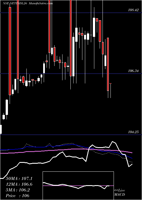  weekly chart RelcapamcNetfsdl26