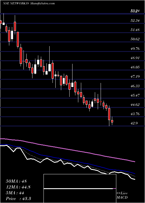  Daily chart Network18Media