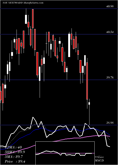  Daily chart DspamcNext30add