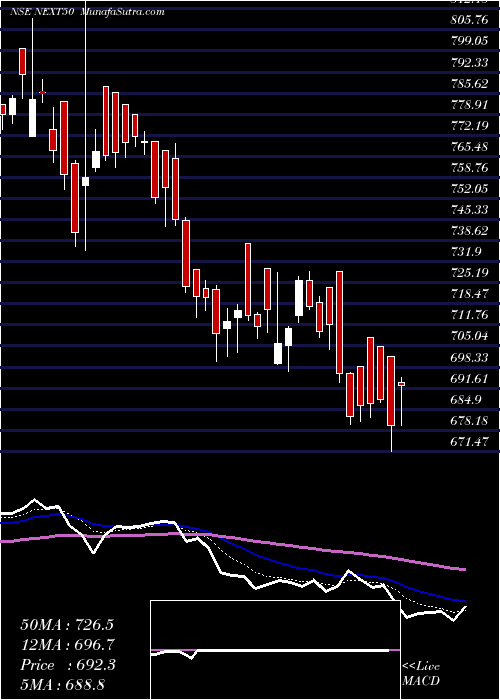  Daily chart Miraeamc - Manxt50