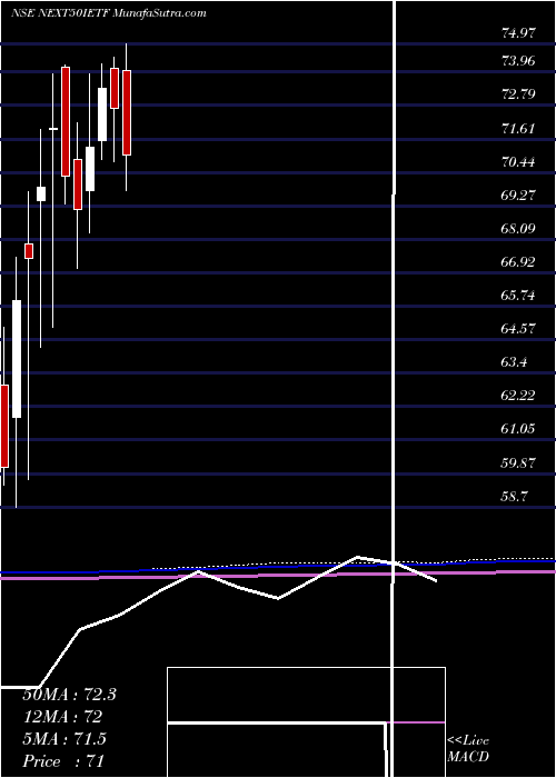  monthly chart IcicipramcIcicinxt50