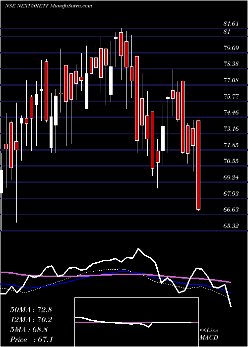  weekly chart IcicipramcIcicinxt50