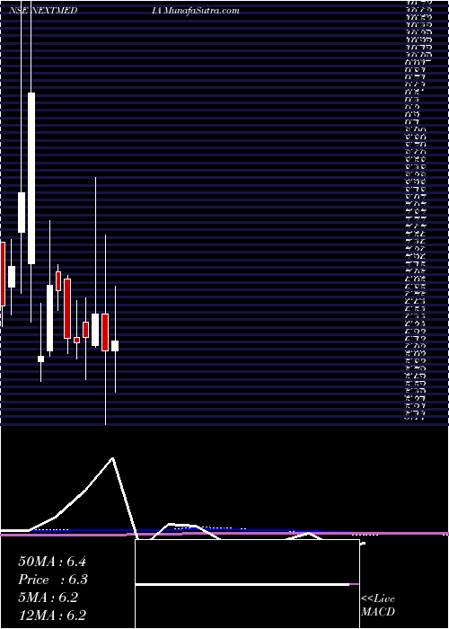  monthly chart NextMediaworks