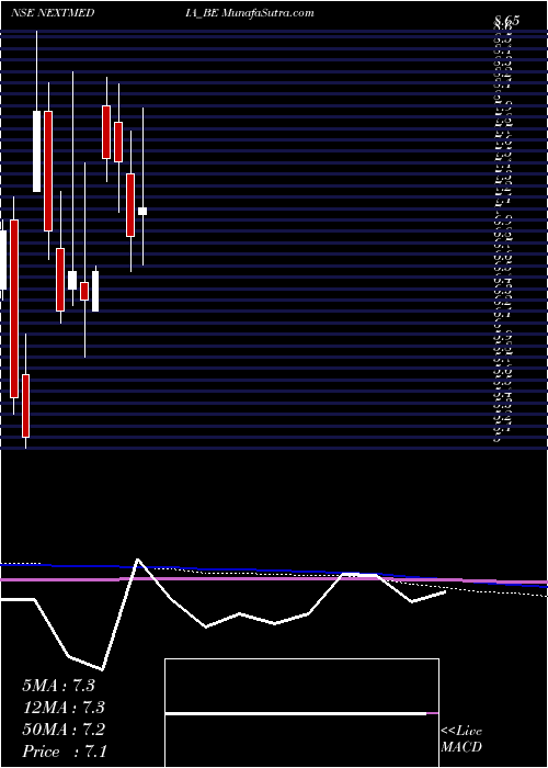  monthly chart NextMediaworks