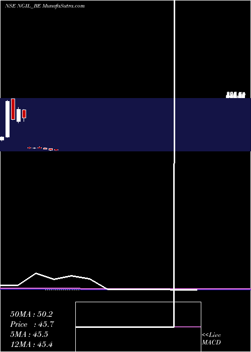  monthly chart NakodaGroup