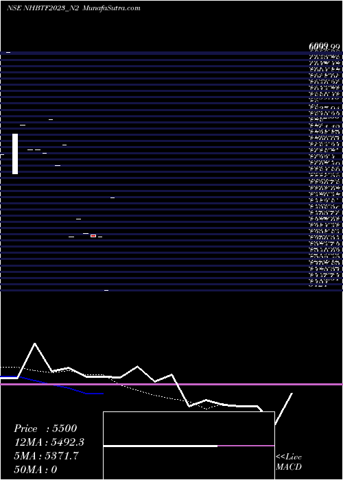  Daily chart Nhb8