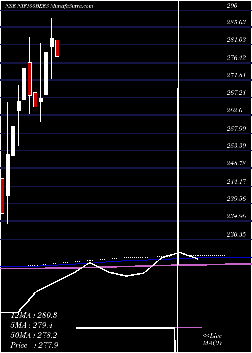  monthly chart NipInd