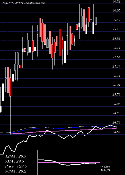  weekly chart IciciPrud