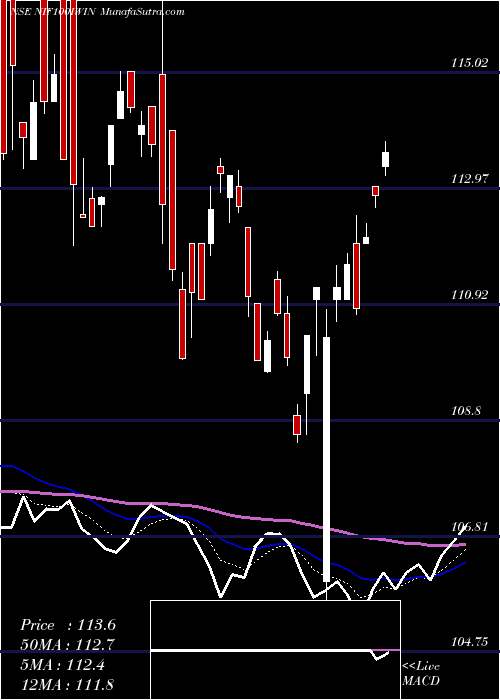  Daily chart IciciPr