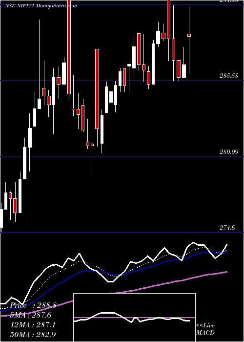  Daily chart KotakNifty