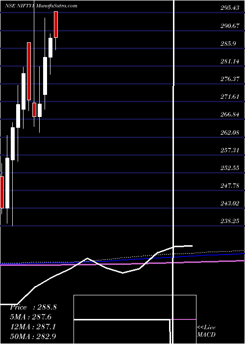  monthly chart KotakNifty