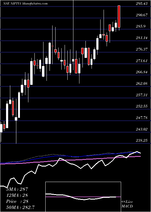  weekly chart KotakNifty