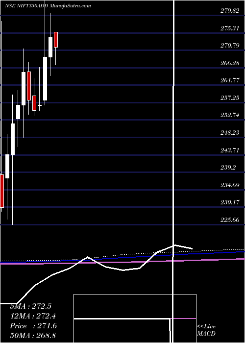  monthly chart DspamcDspn50etf