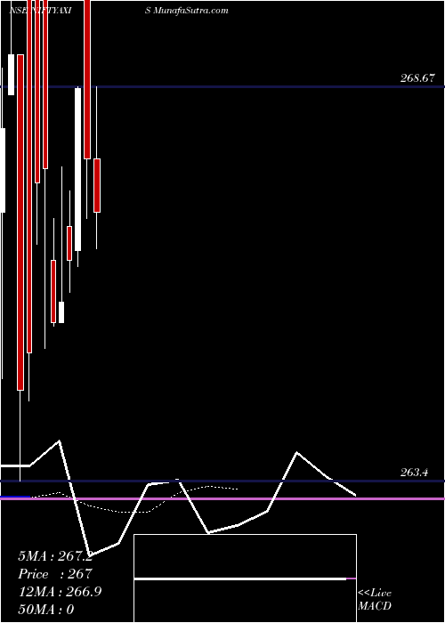  Daily chart AxisamcNiftyaxis
