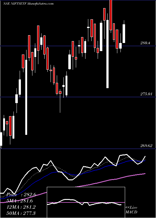  Daily chart Miraeamc - Man50etf